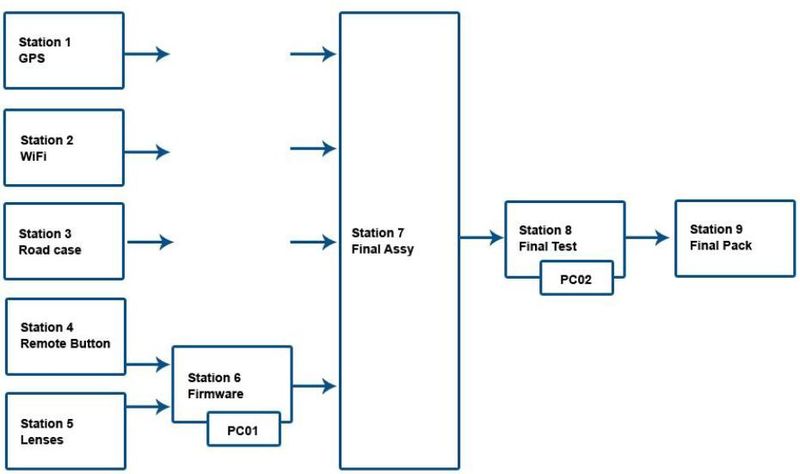 File:Asse.JPG