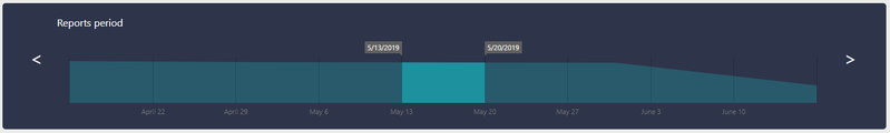 File:Coaching reports period.png