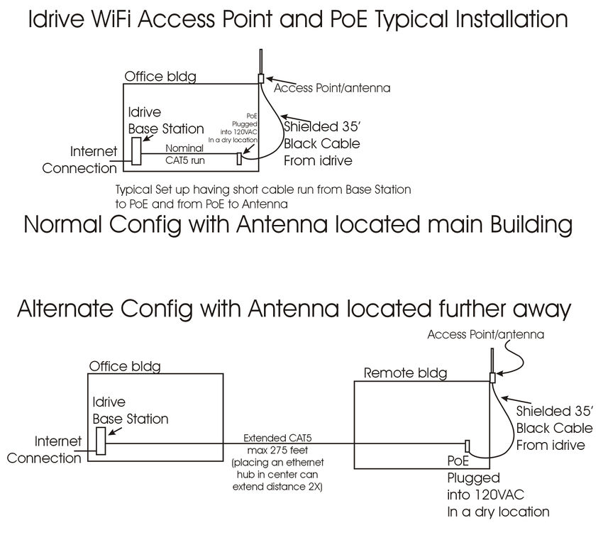 Typical PoE Access Point Install.JPG