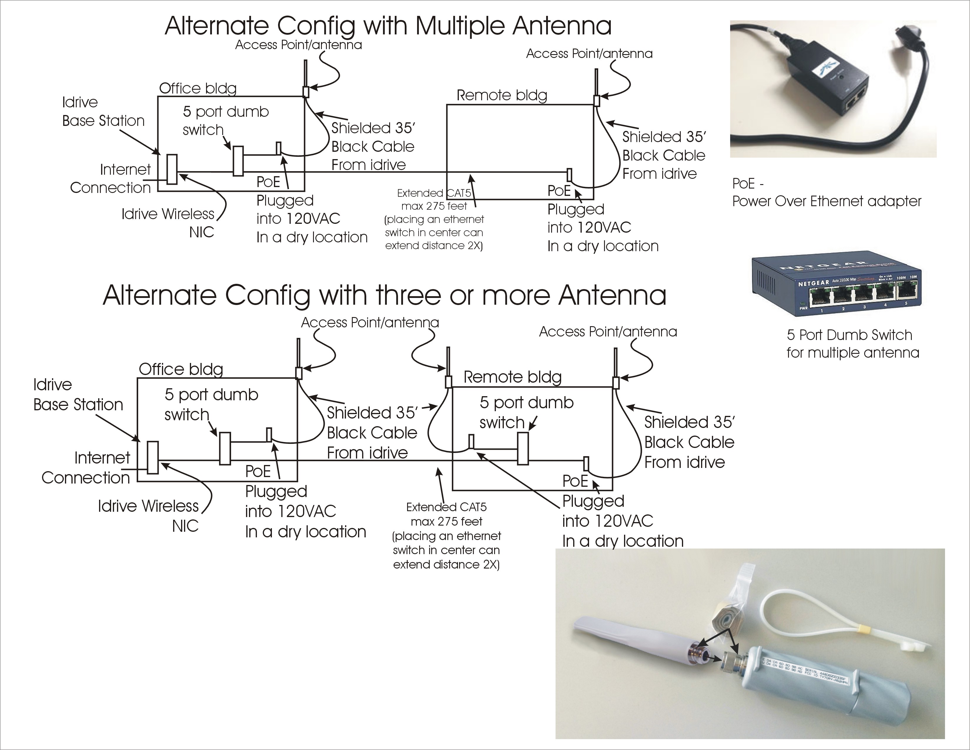 Typical PoE Access Point Install multi.jpg