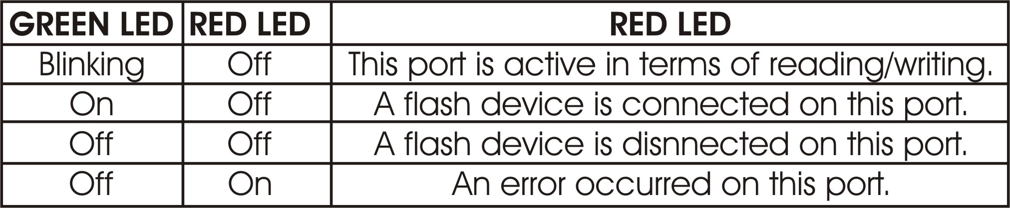 Device Port Status.jpg