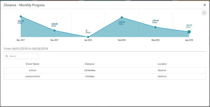 42b.Reports miles.JPG