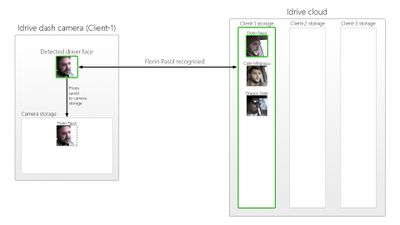 Facial recognized driver.jpg