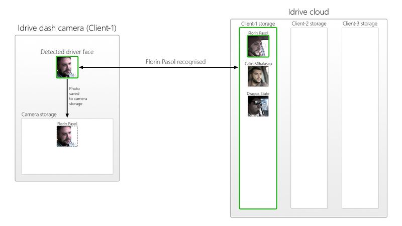File:Facial recognized driver.jpg