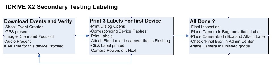 X2 label flow.jpg