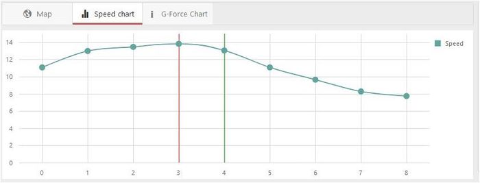 28.Event play Speed Chart.JPG