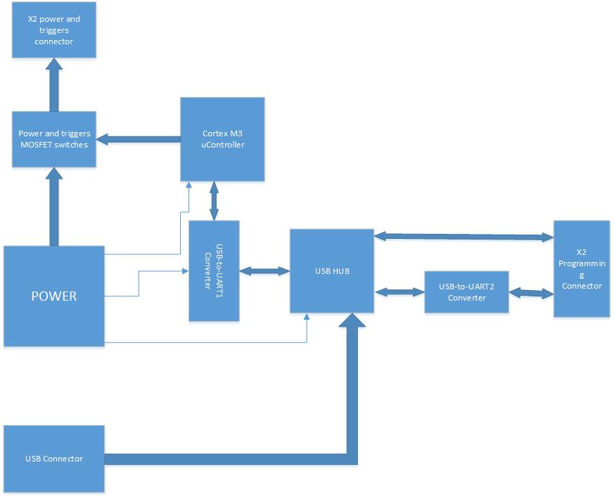 X2 prog block diagram.jpg