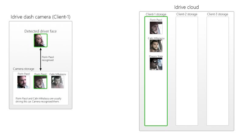 File:Face recognized on camera.jpg