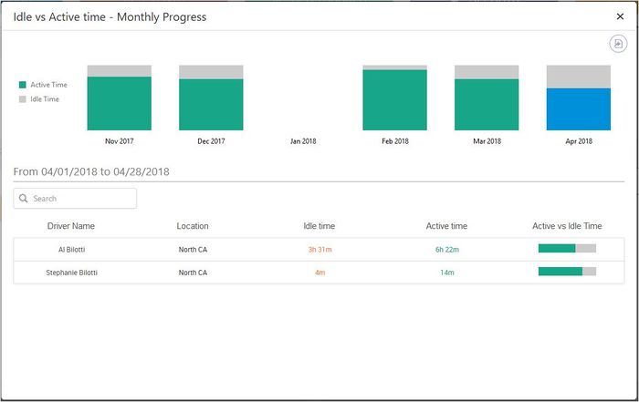 41b.Reports idle summary.JPG