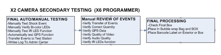 X2 final testing.jpg