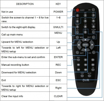 Stkm remote control.jpg