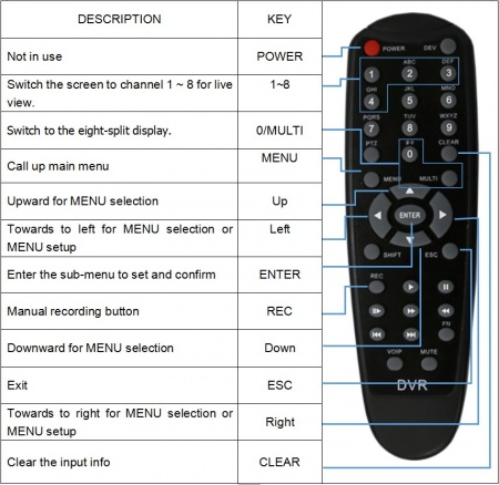 Stkm remote control.jpg