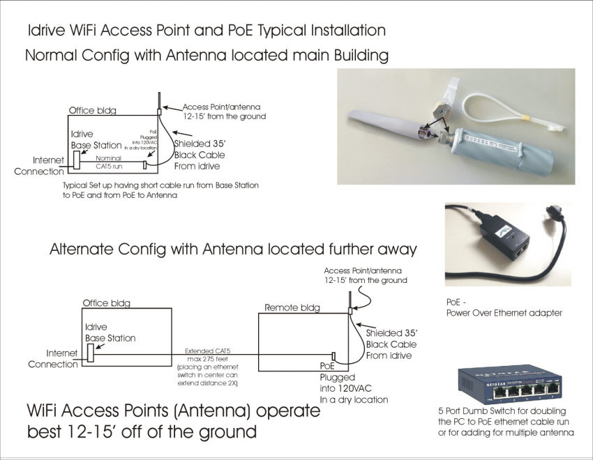 Typical PoE Access Point Install.png