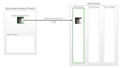 Save face to cloud.jpg