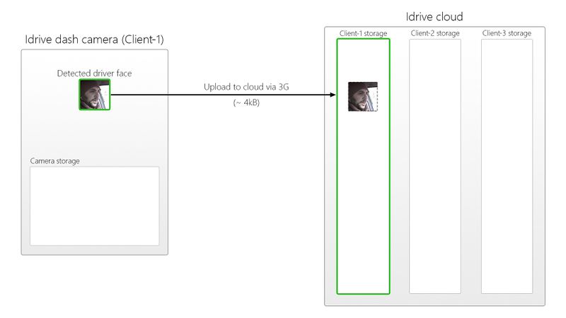File:Save face to cloud.jpg