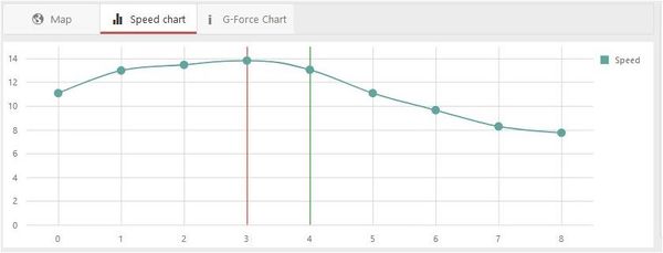 28b.Event play Speed Chart.JPG
