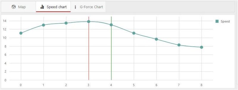 File:28b.Event play Speed Chart.JPG