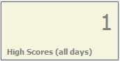 High scores icon 302.jpg