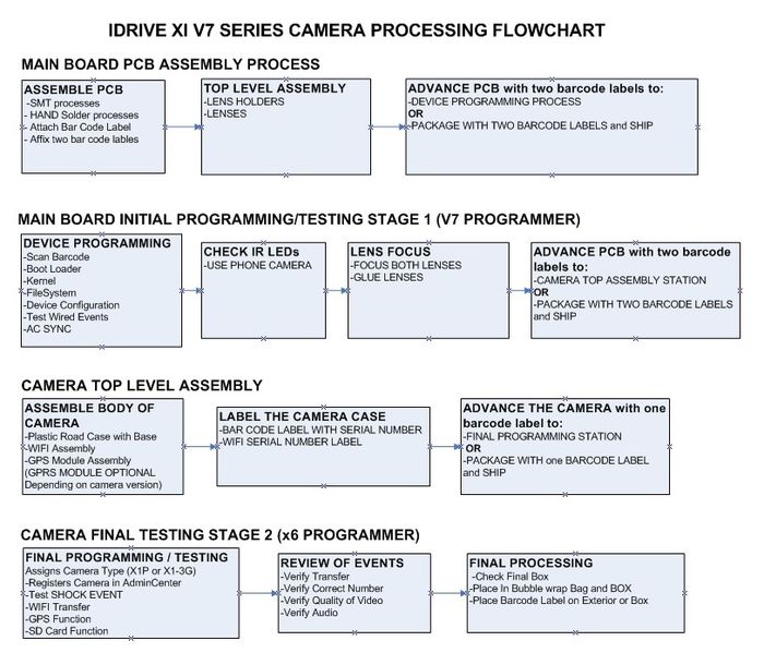 X1v7-process-overview.jpg