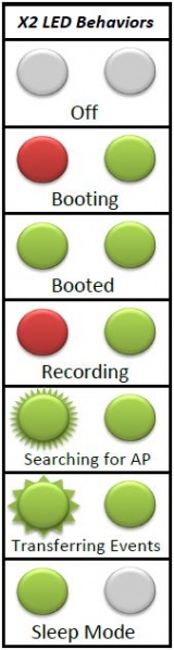 File:X2 LED Behaviors.JPG