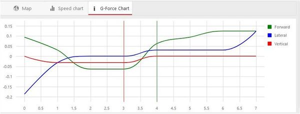 27b.Event play GForce Chart.JPG