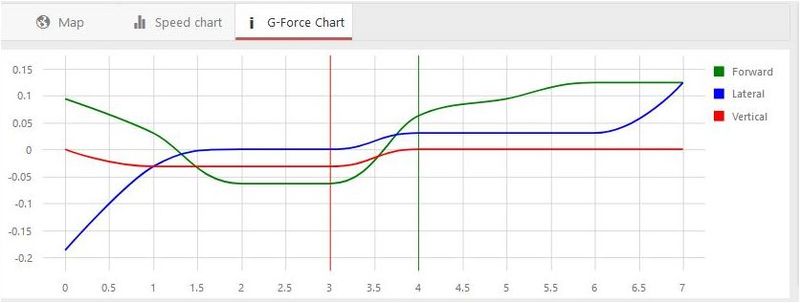File:27b.Event play GForce Chart.JPG