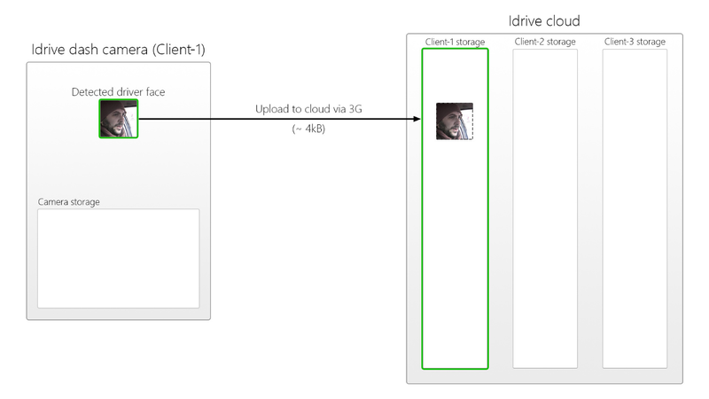 File:Fr process 1.png
