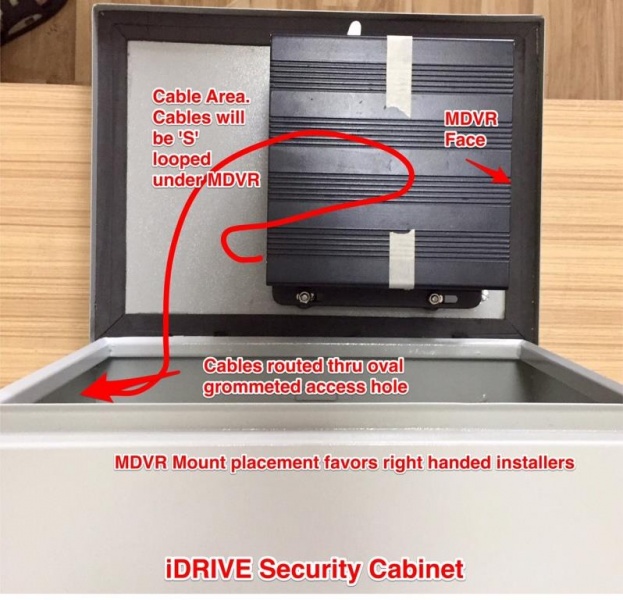 File:Stkm security box.jpg