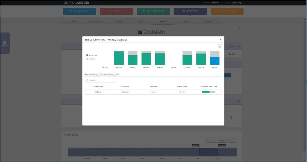 41.Reports idle summary.JPG