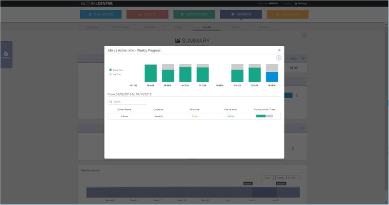 41.Reports idle summary.JPG