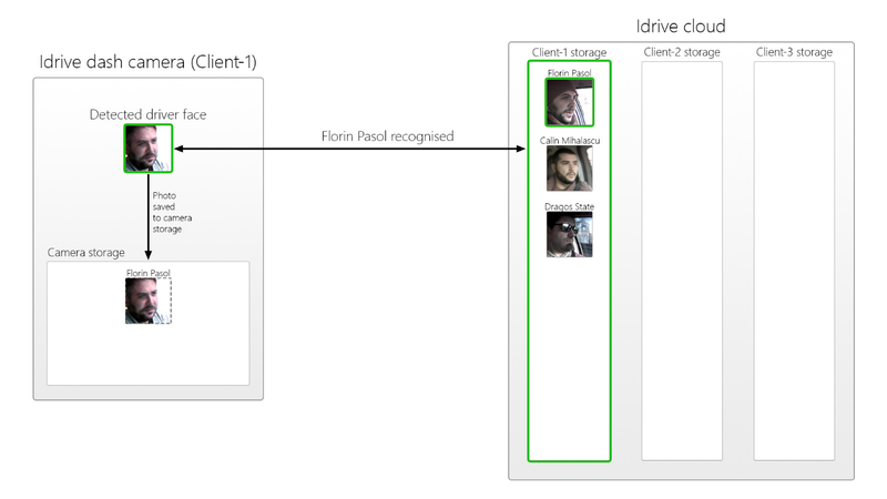 File:Unrec driver 2.png
