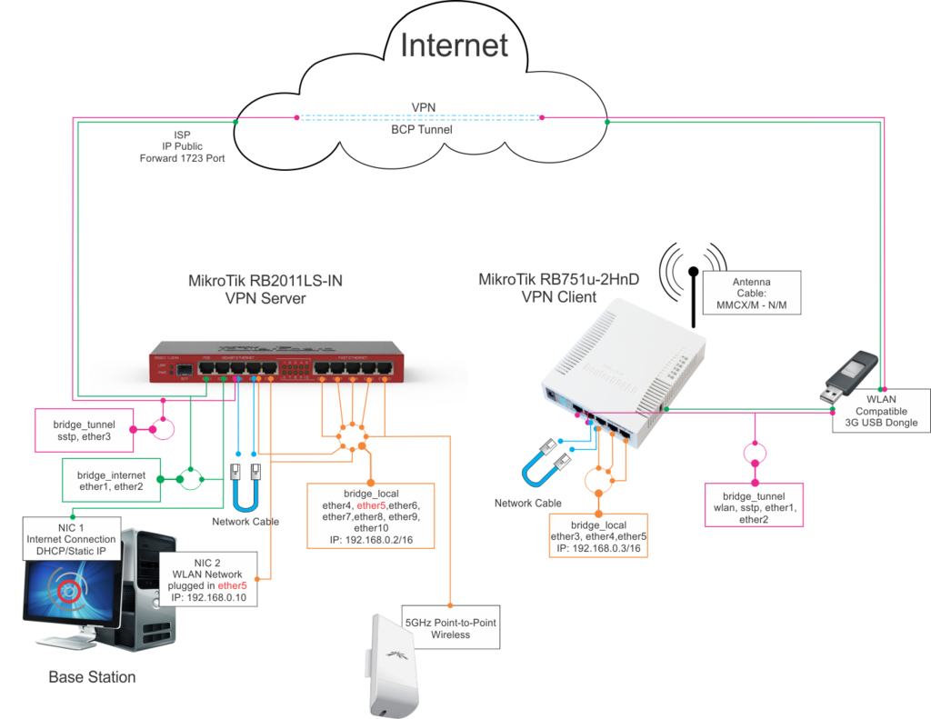 Schema.png