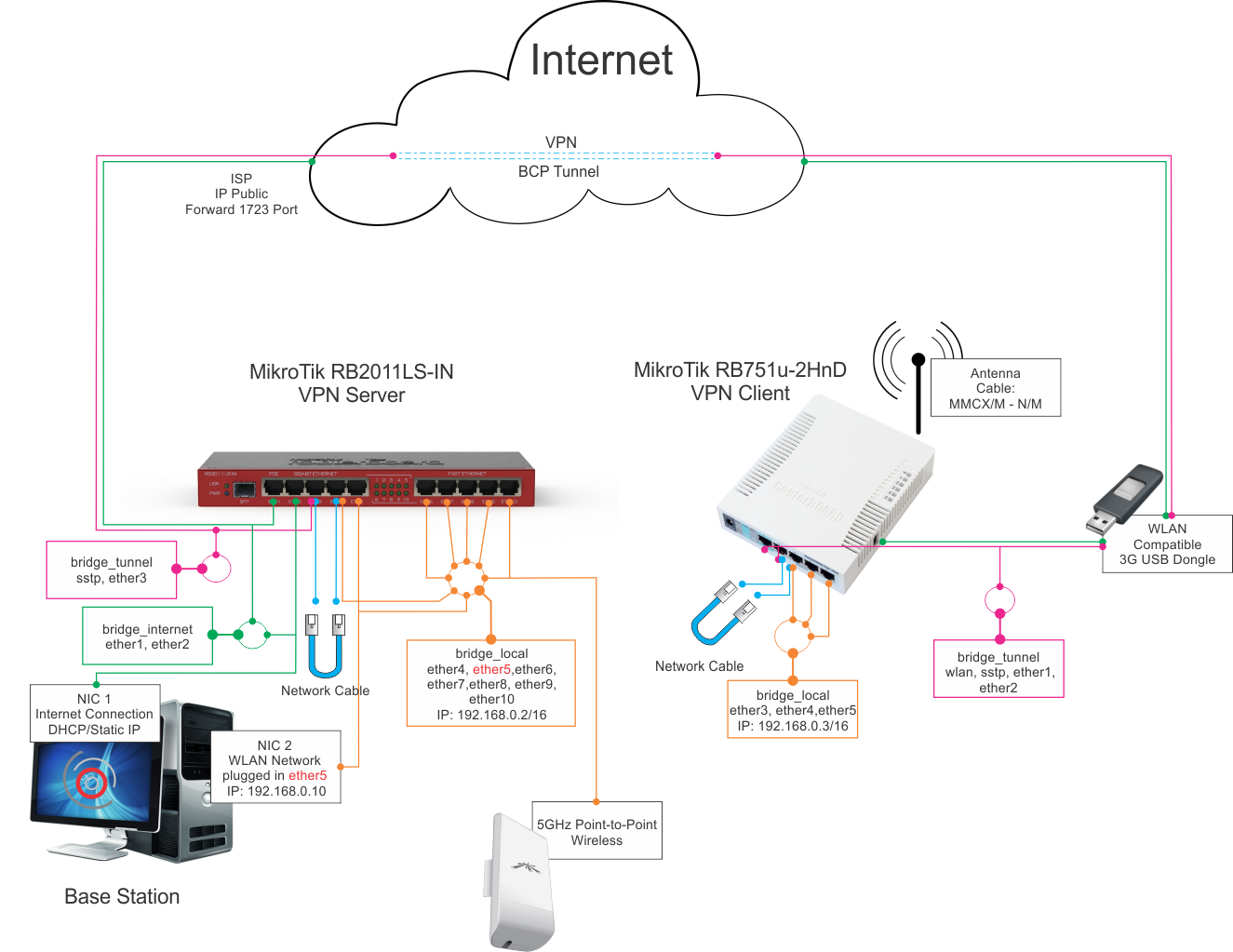 Schema.png