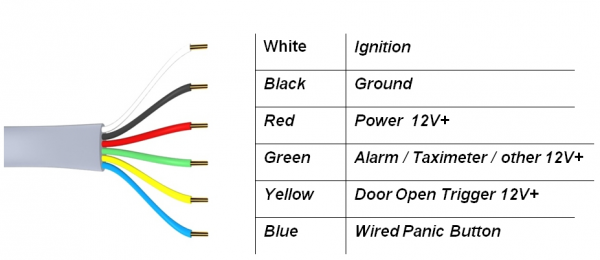 Cable legend.png
