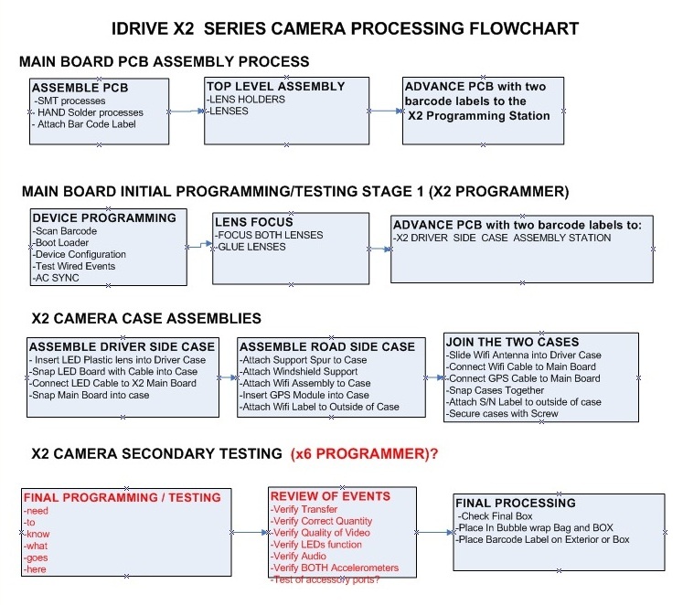 X2-process-overview.jpg