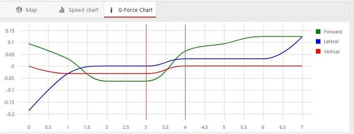 27.Event play GForce Chart.JPG