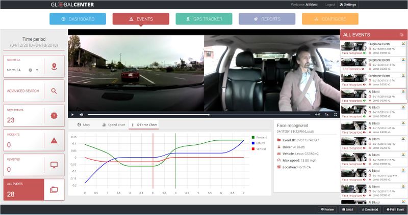 27.Event play GForce Chart.JPG