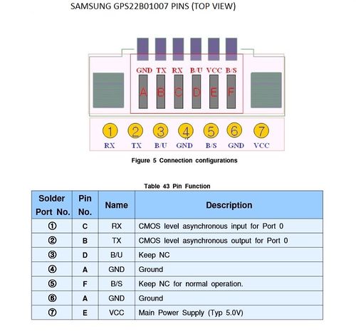 Gps22b01007 pinouts.jpg